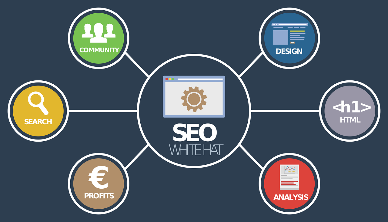 seo zalety seo